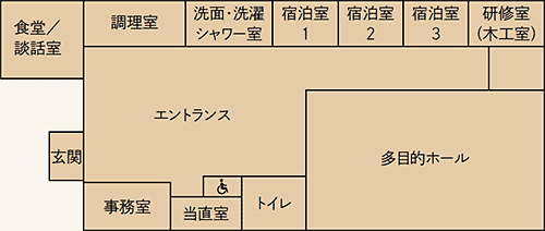 館内設備